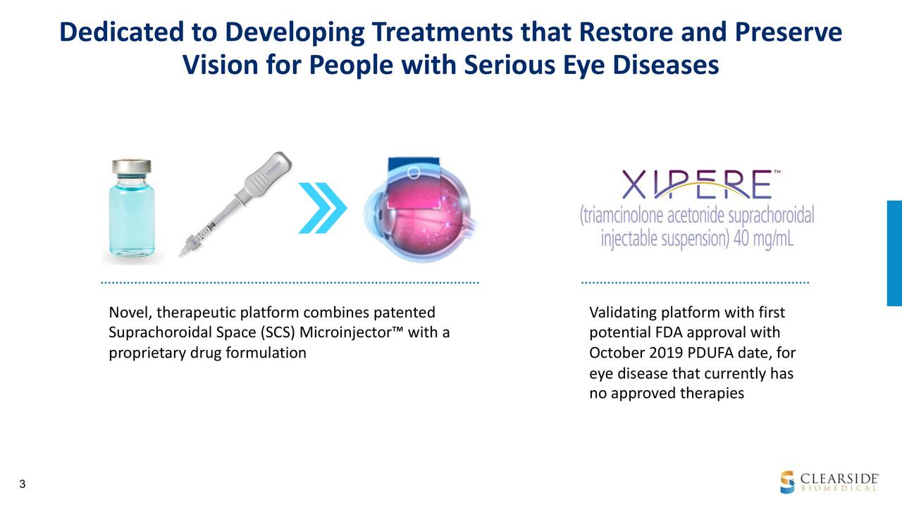 Clearside biomedical inc ipo