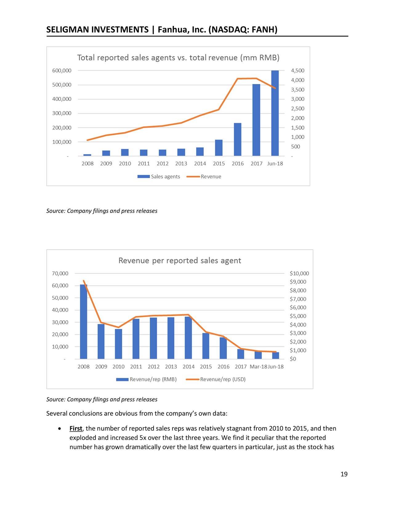 Fanhua, Inc. A Questionable Company With A History Of Alleged Fraud