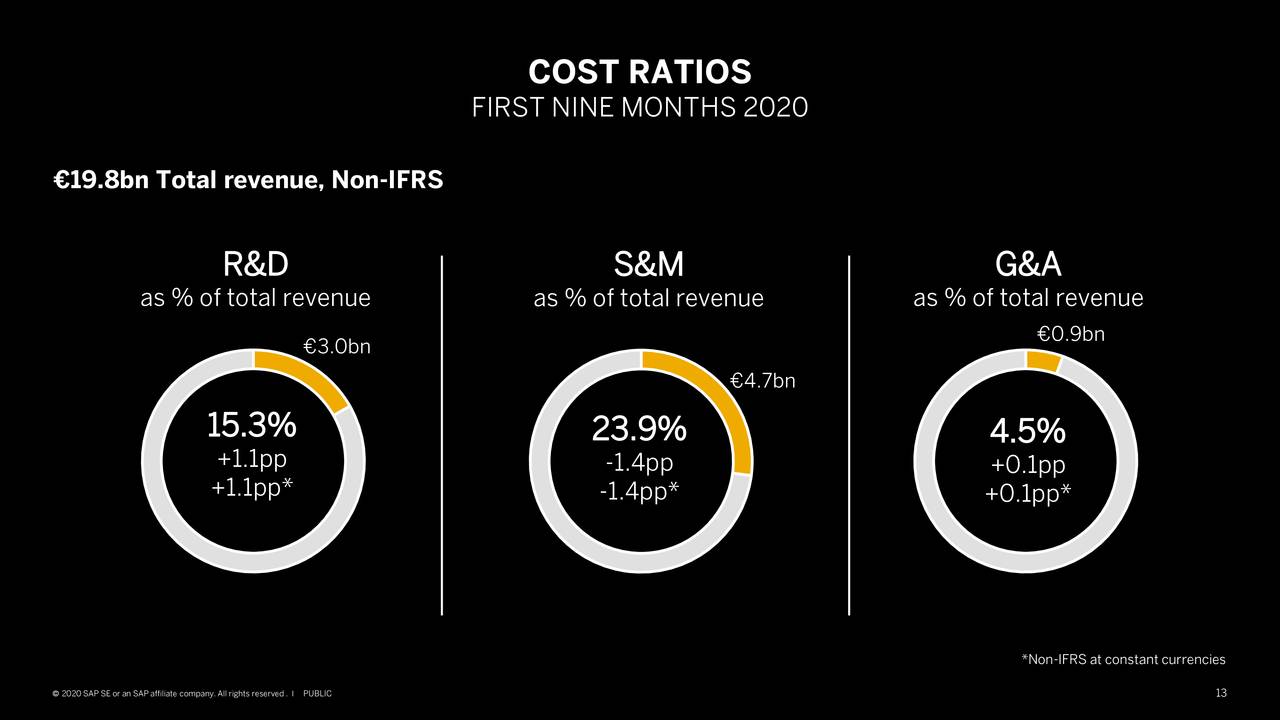 SAP SE 2020 Q3 - Results - Earnings Call Presentation Sns-Brigh10