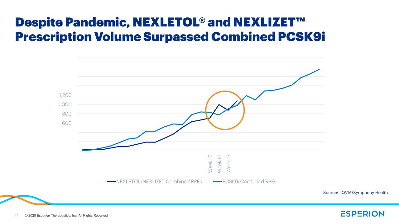 Esperion Therapeutics, Inc. 2020 Q2 - Results - Earnings Call ...