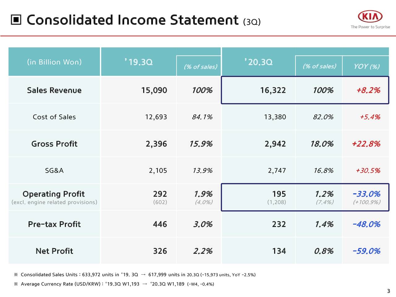 Kia Motors Corporation 2020 Q3 Results Earnings Call Presentation (OTCMKTSKIMTF) Seeking