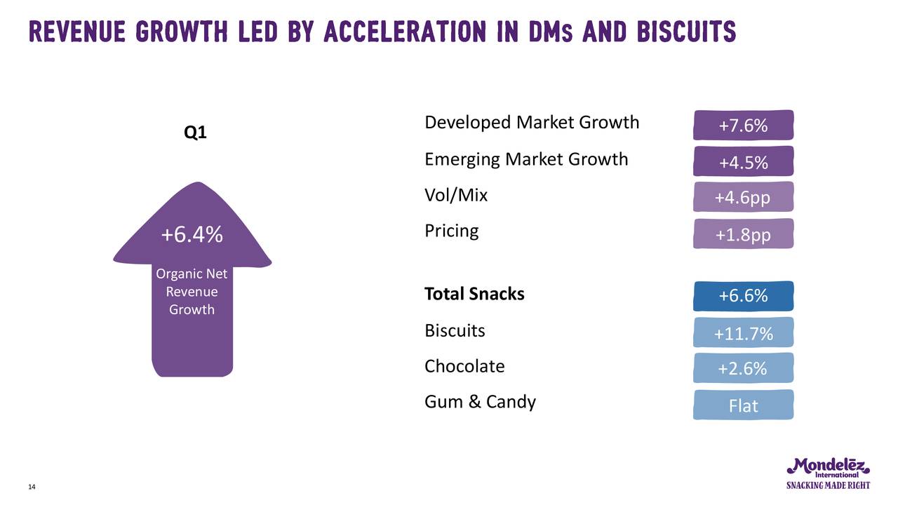 Mondelez International, Inc. 2020 Q1 - Results - Earnings Call ...