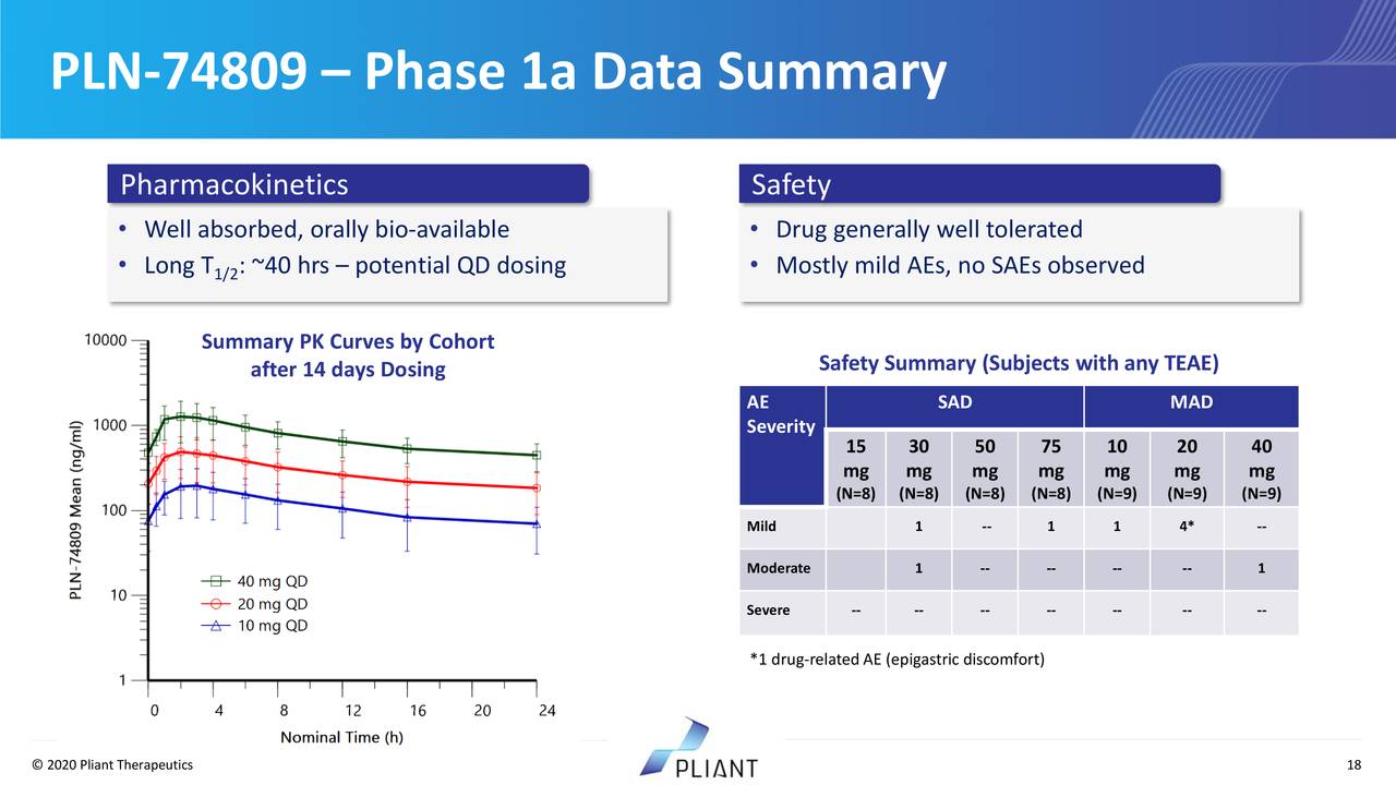 Pliant Therapeutics Plrx Investor Presentation Slideshow Nasdaq Plrx Seeking Alpha