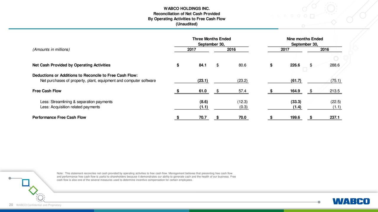 cash flows at warf computers inc Accounting cash flow warf computers statement of cash flows cash flows from operating activities 2012 in '000 net. cash flows at warf computers inc Accounting cash flow warf computers statement of cash flows cash flows from operating activities 2012 in '000 net.