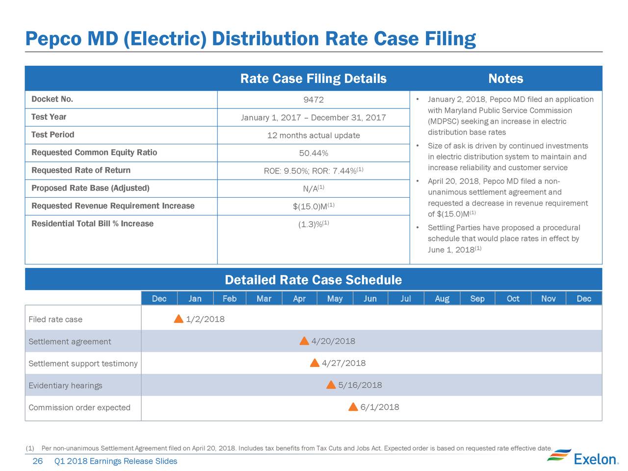 Exelon earnings call