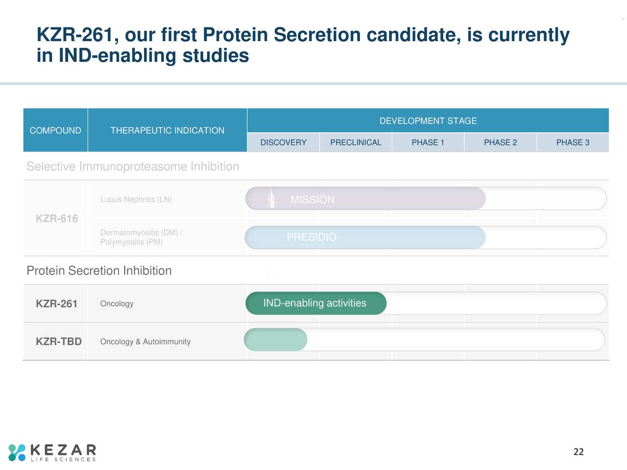 Kezar Life Sciences (KZR) Investor Presentation Slideshow (NASDAQKZR