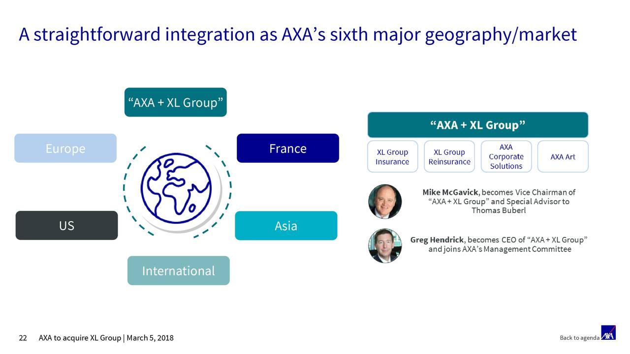 AXA (AXAHY) To Acquire XL Group - Slideshow - AXA SA (OTCMKTS:AXAHY ...