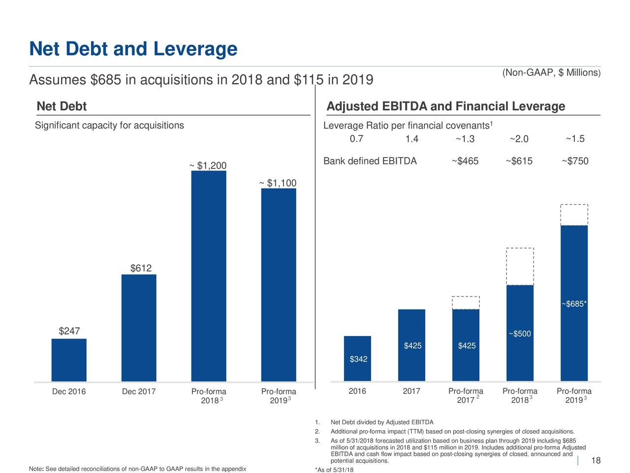 Чистый долг это. Чистый долг/EBITDA. Показатель чистый долг EBITDA. Отношение долга к EBITDA. Чистый долг ебитда.