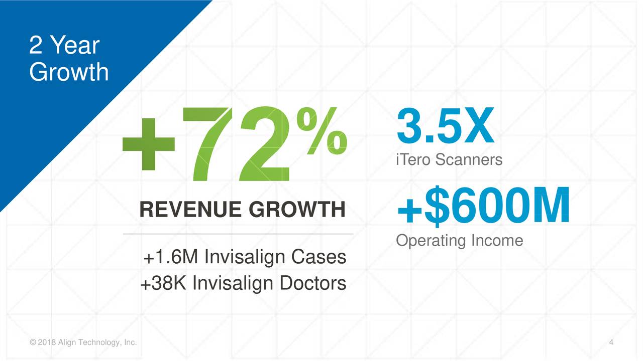 align technology investor relations
