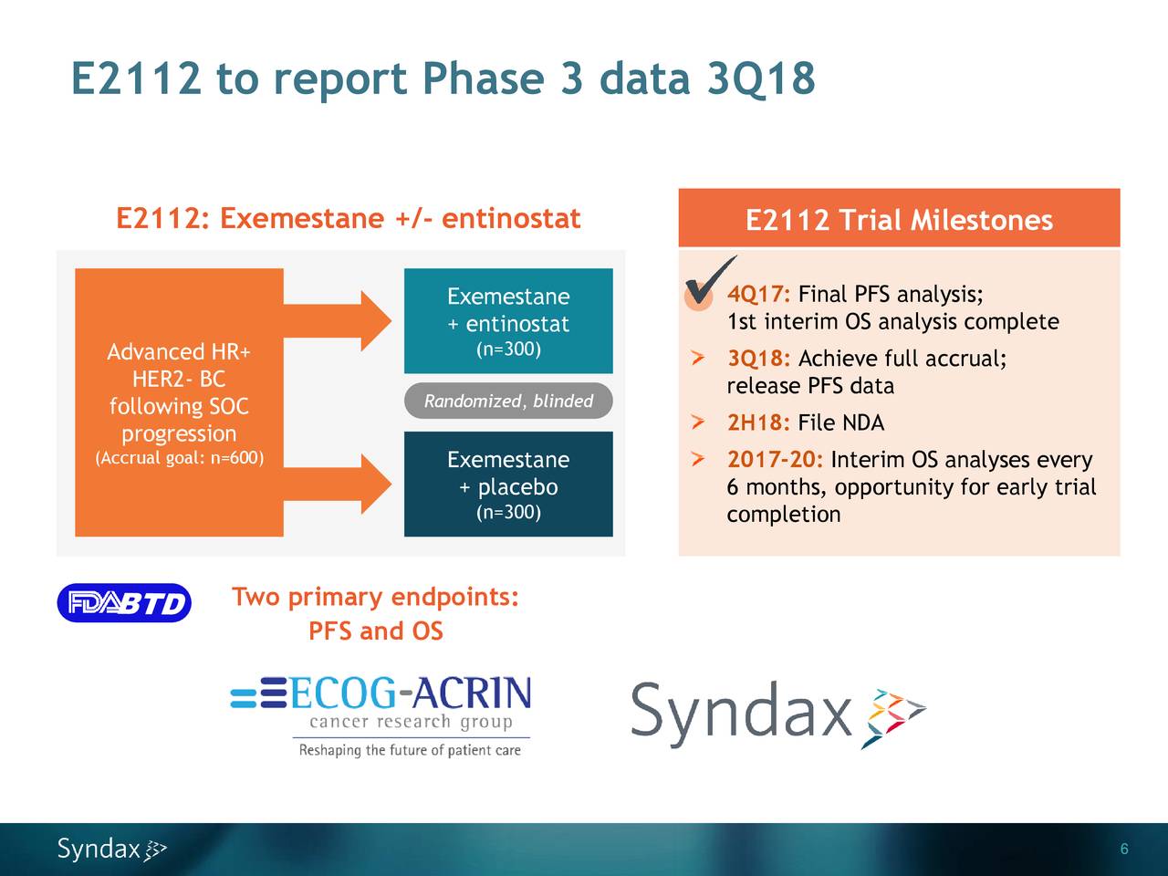 Syndax pharmaceuticals inc ipo