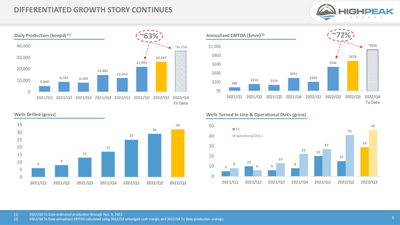 DIFFERENTIATED GROWTH STORY CONTINUES