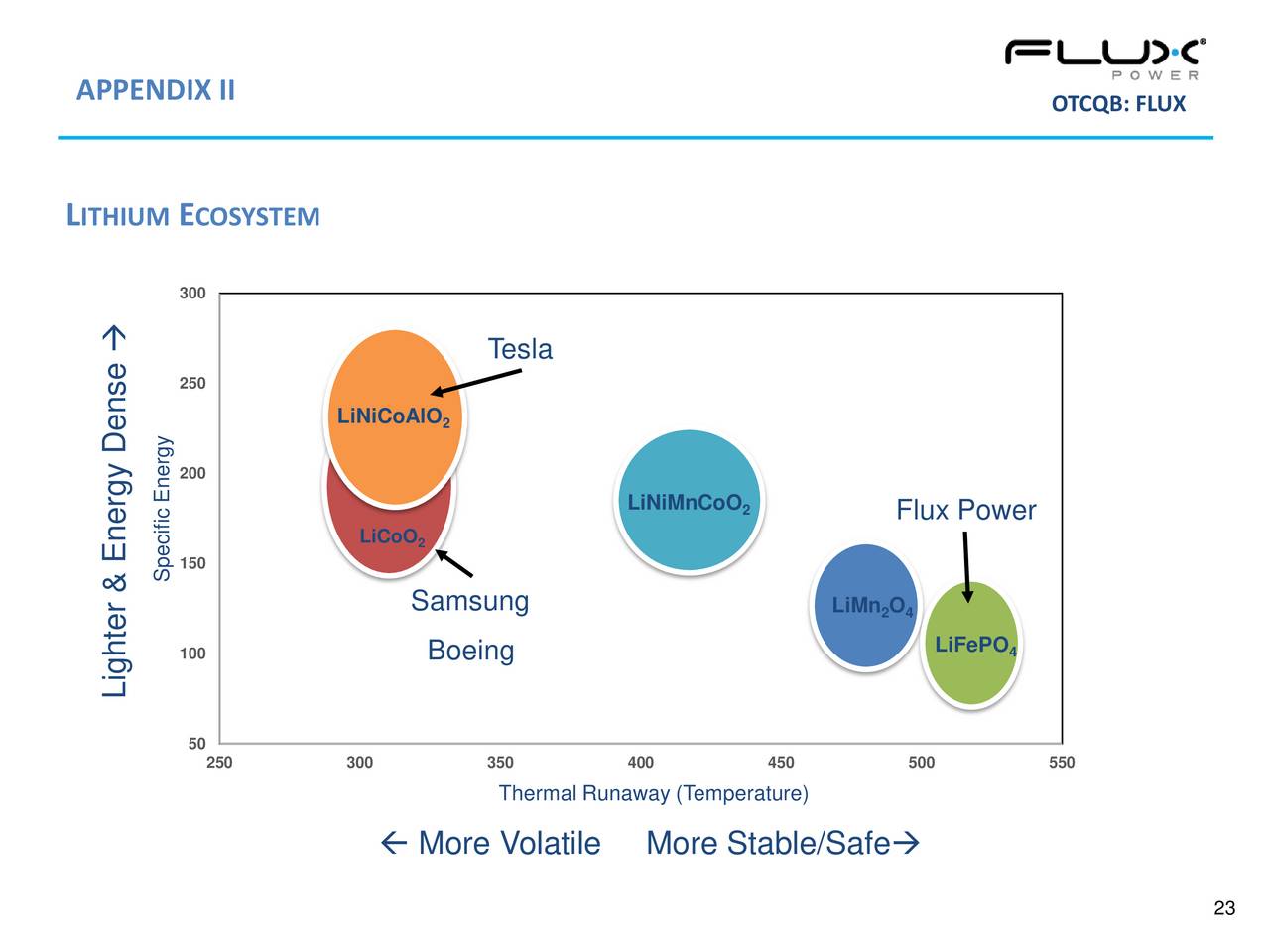 flux power earnings
