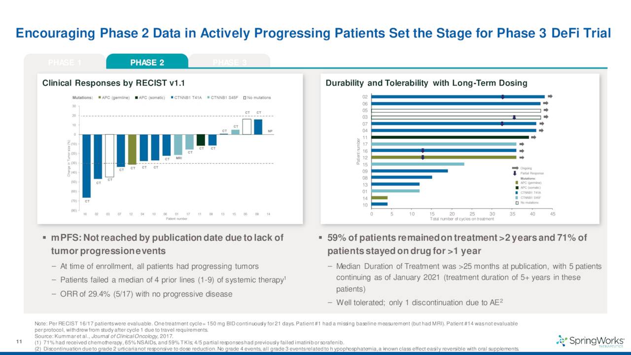 Springworks Therapeutics Stock