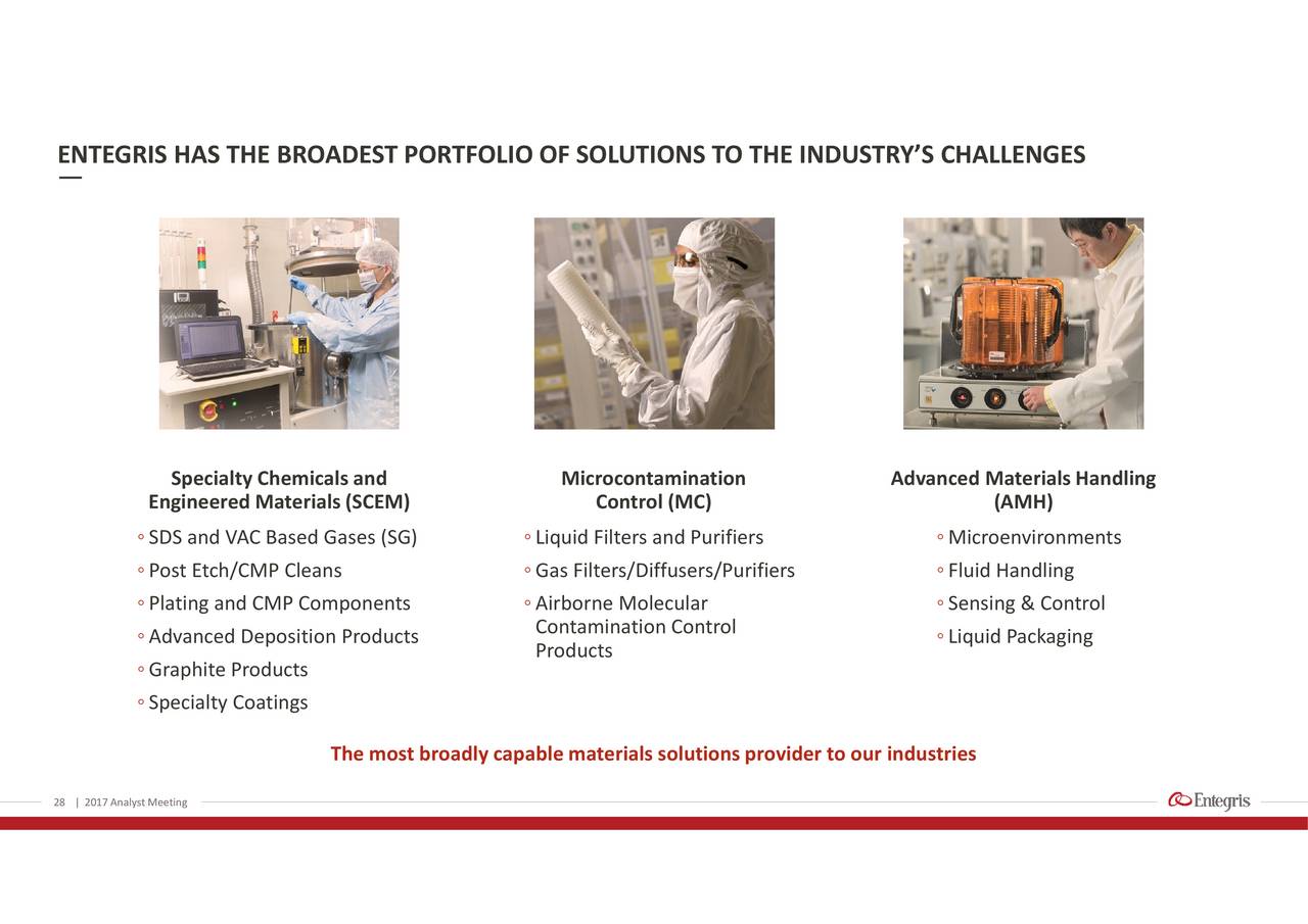 Entegris, Inc. 2017 Analyst Meeting Entegris, Inc. (NASDAQENTG