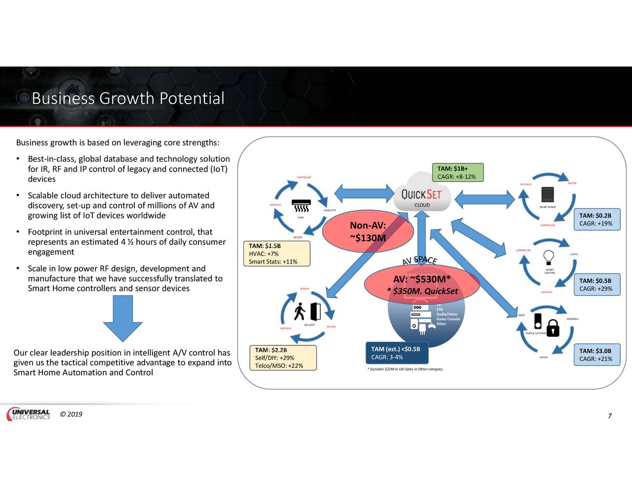 Universal Electronics (UEIC) Investor Presentation Slideshow (NASDAQUEIC) Seeking Alpha