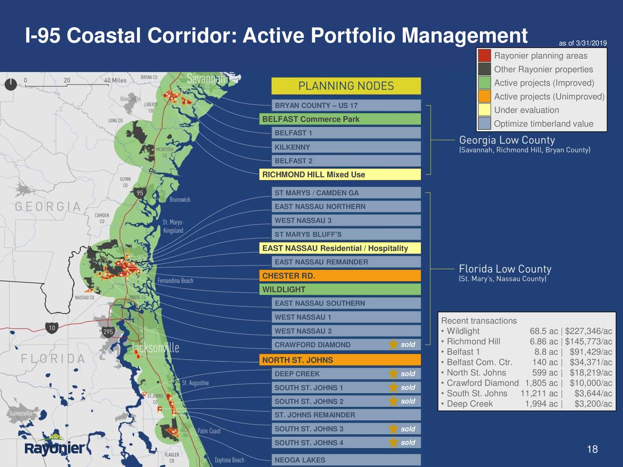 I-95 Coastal Corridor: Active Portfolio Management                                                                                   as of 3/31/2019