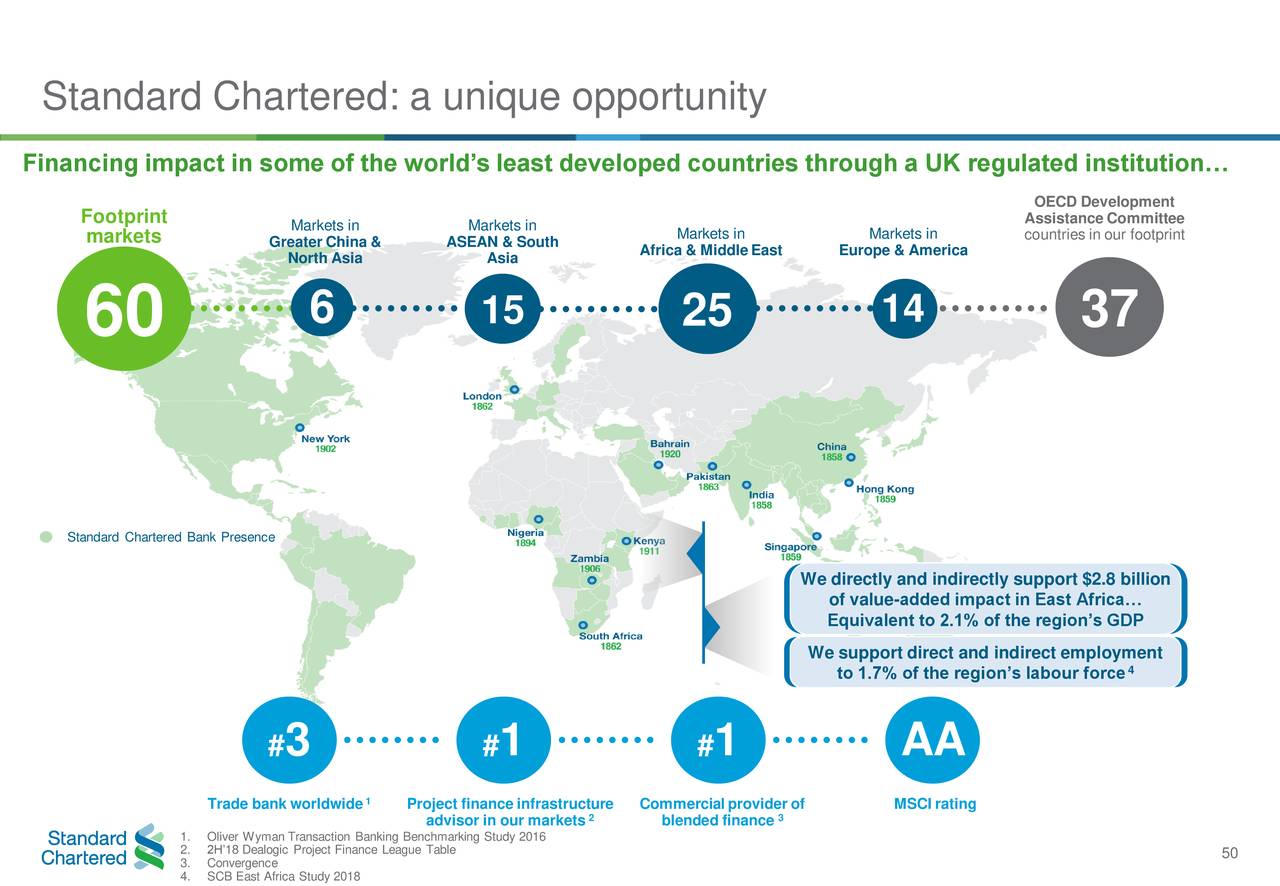 Standard Chartered PLC 2020 Q2 Results Earnings Call Presentation