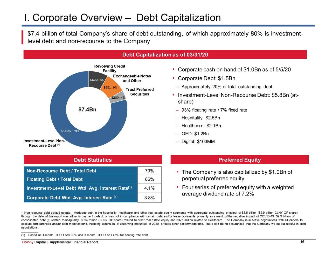 Colony Capital, Inc. 2020 Q1 Results Earnings Call Presentation