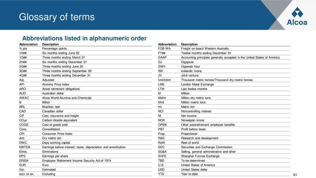 Avenue Abbreviation