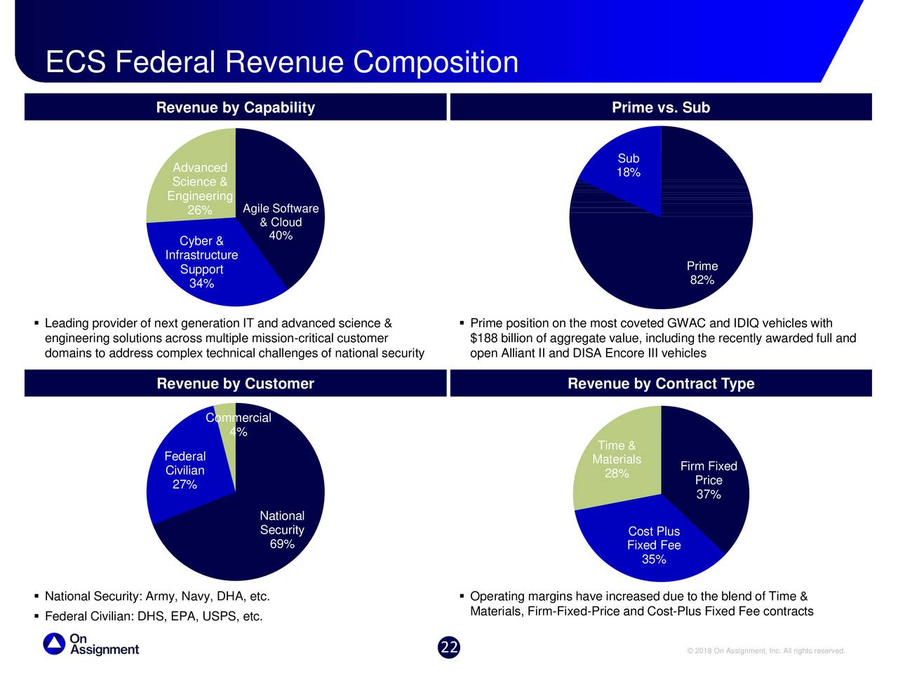 On Assignment (ASGN) To Acquire ECS Federal, LLC - Slideshow (NYSE:ASGN ...