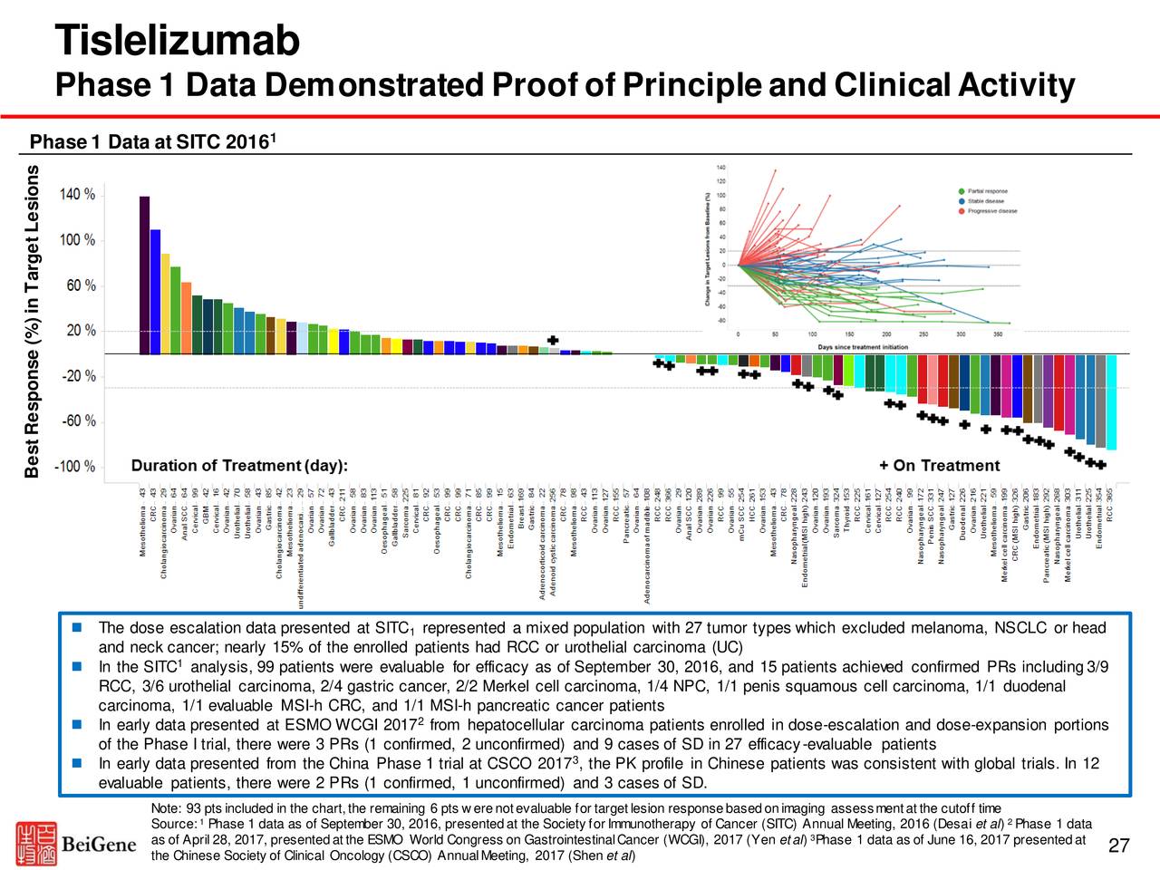 BeiGene (BGNE) Presents At 2018 UBS Global Healthcare Conference ...