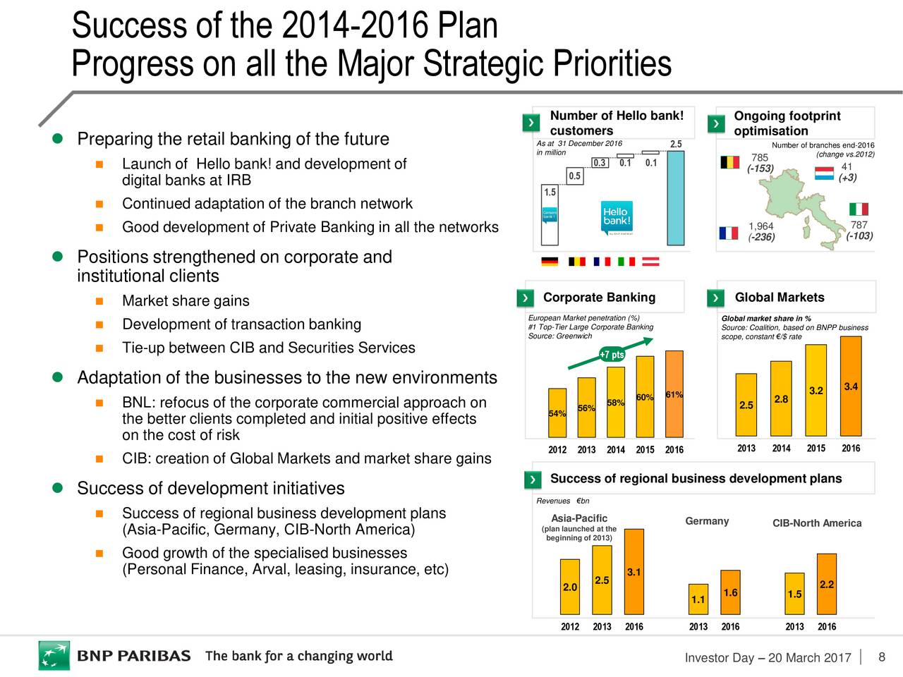 bnp paribas business plan presentation