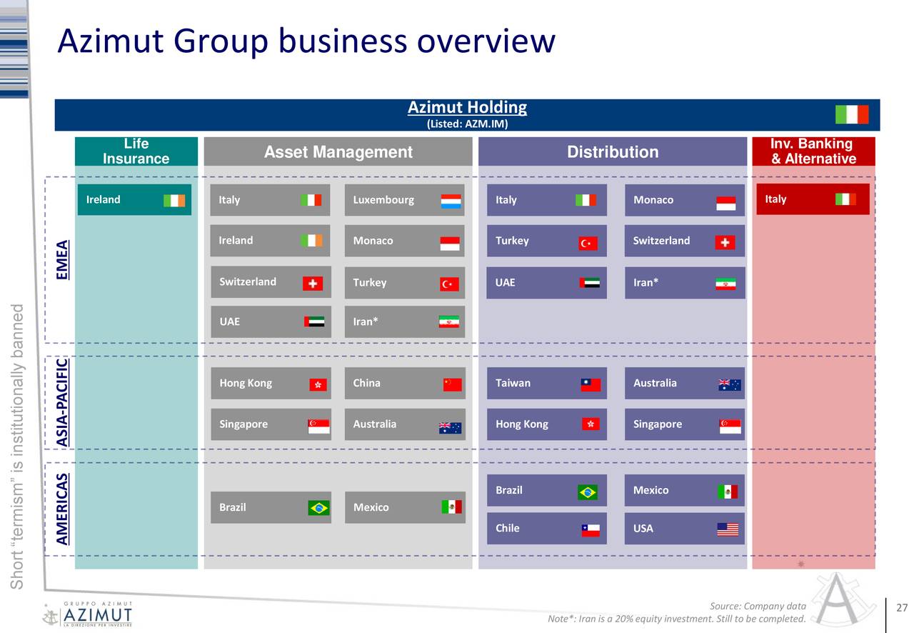 Azimut Holding Spa ADR 2017 Q3 Results Earnings Call Slides