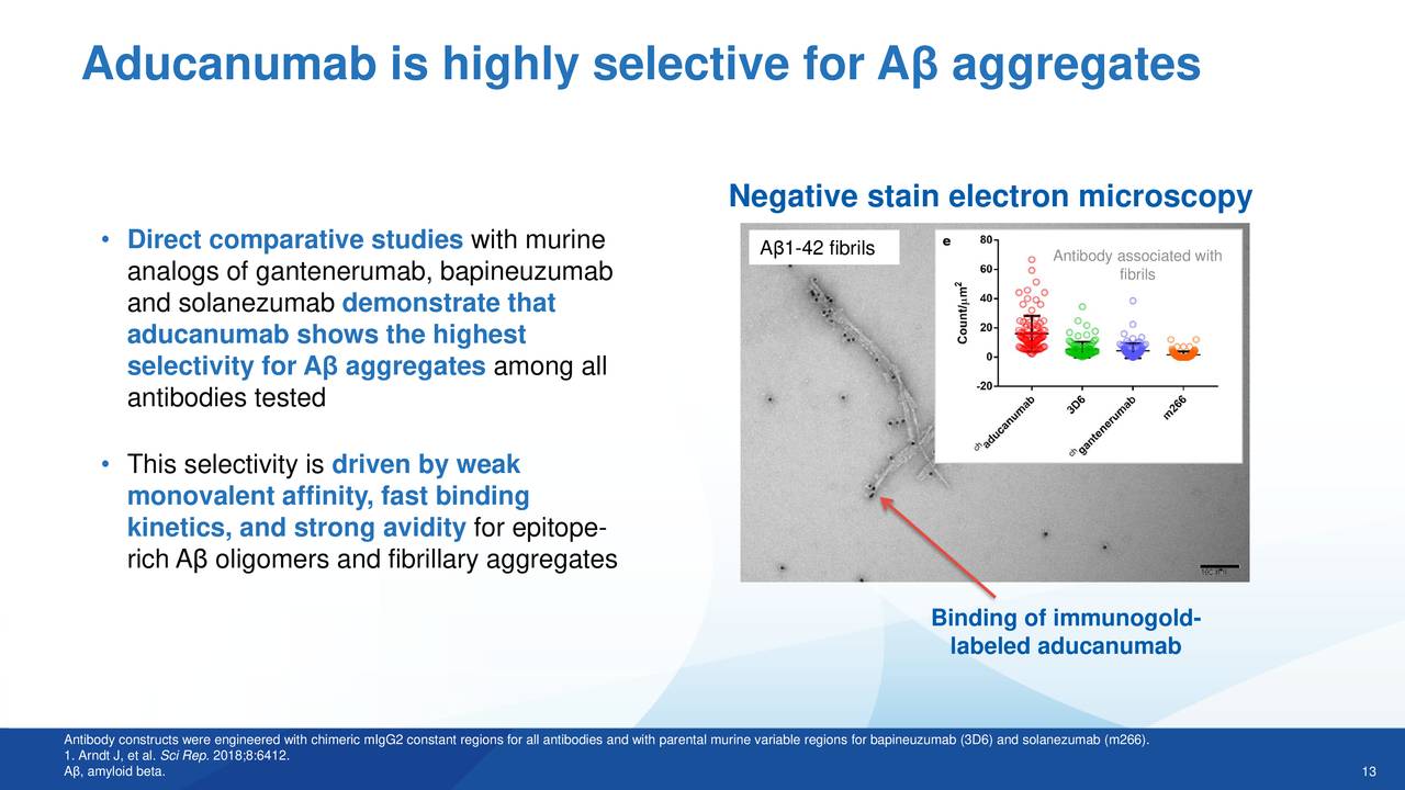 Biogen (BIIB) Presents At Medical And Scientific Conference ...