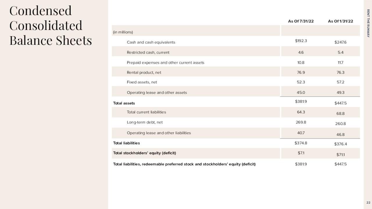 Balance Sheet