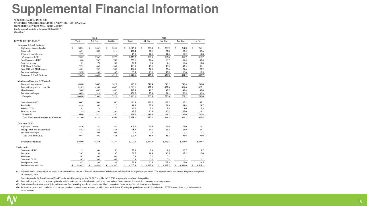 Supplemental Financial Information
