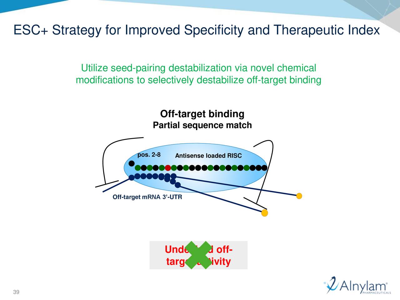 "Alnylam Pharmaceuticals (ALNY) Presents On Platform Advances In RNAi ...