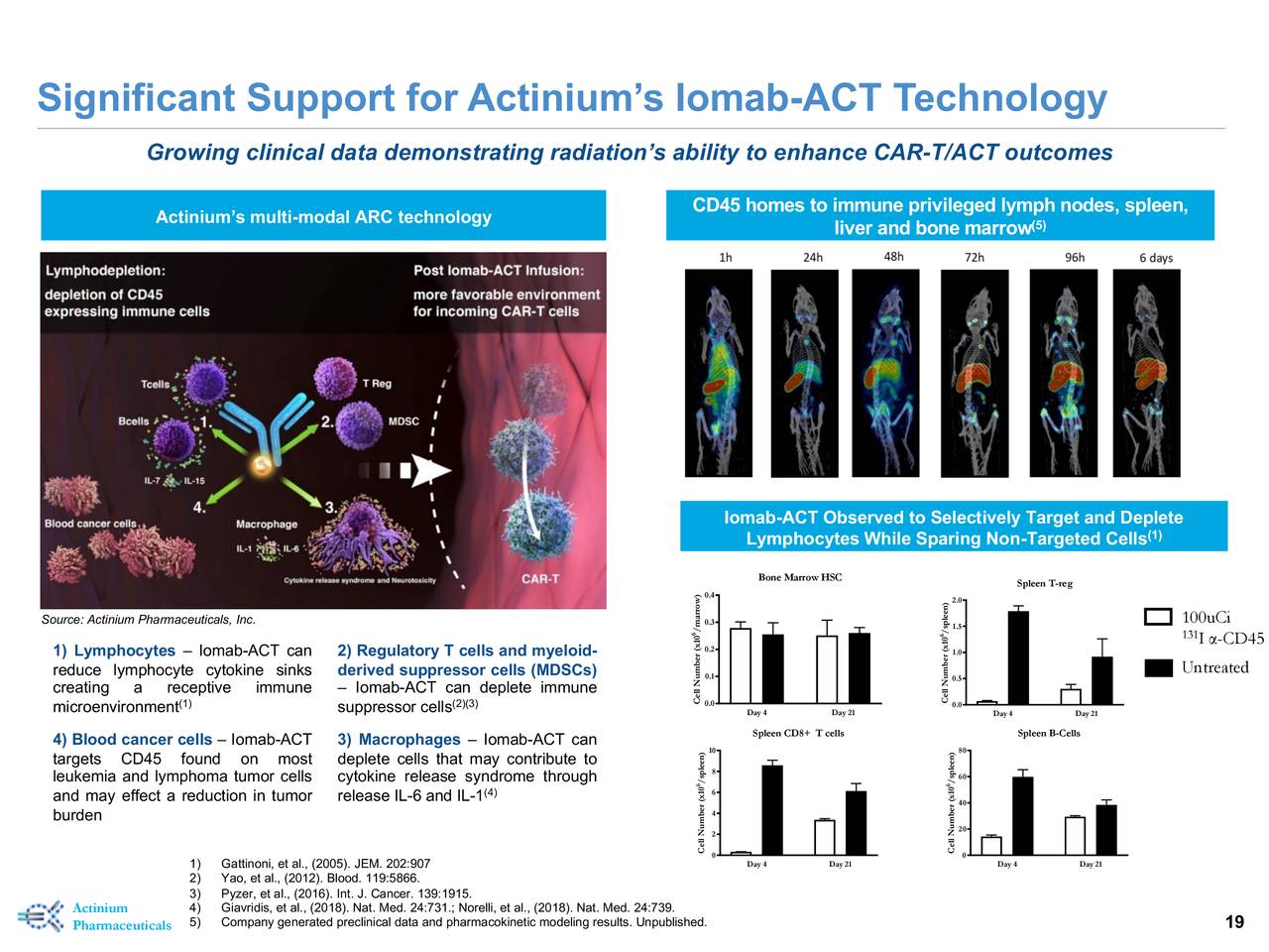 Actinium Pharmaceuticals (ATNM) Investor Presentation - Slideshow (NYSE ...