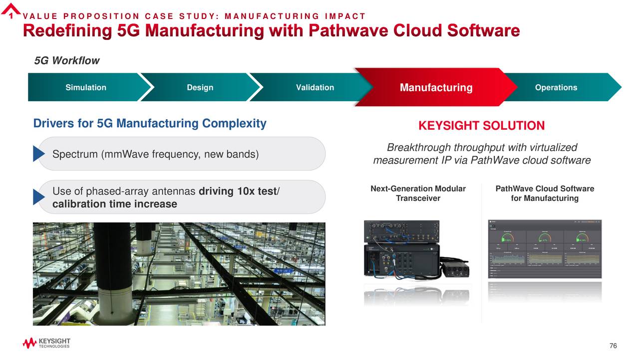 Keysight Technologies (KEYS) Investor Presentation - Slideshow (NYSE ...