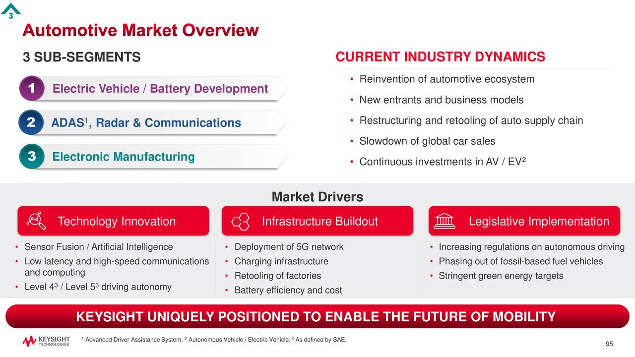 Keysight Technologies (KEYS) Investor Presentation - Slideshow (NYSE ...