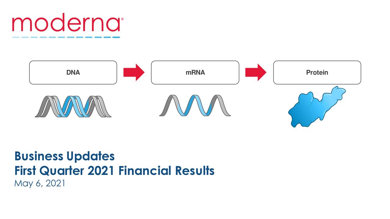 DNA mRNA Protein