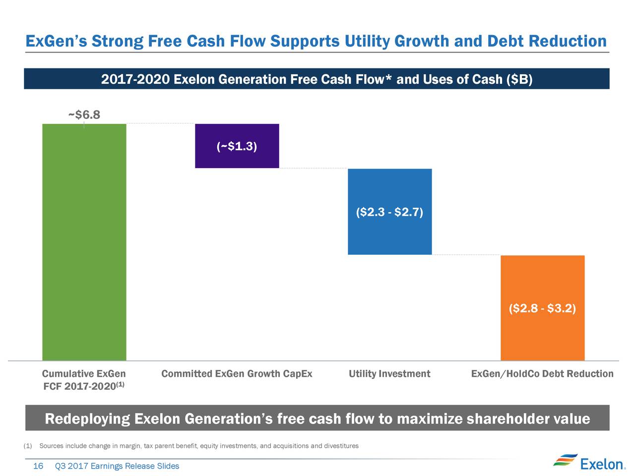 Exelon earnings call