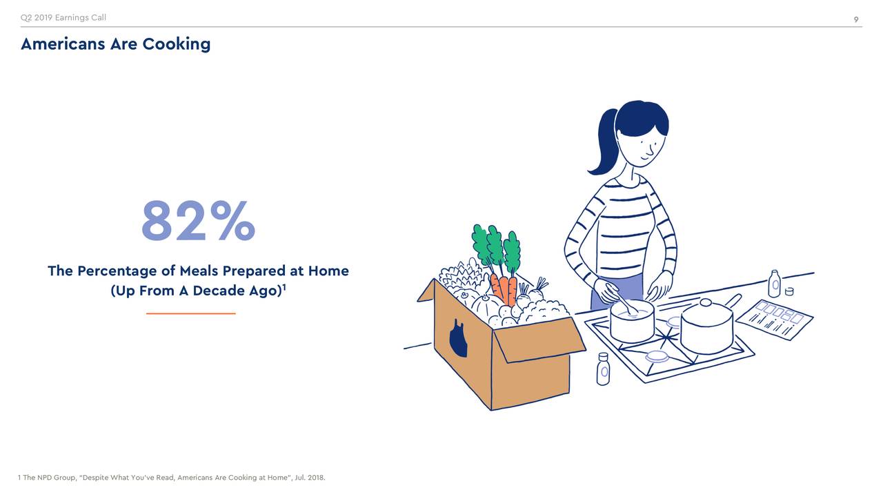 blue apron holdings stock