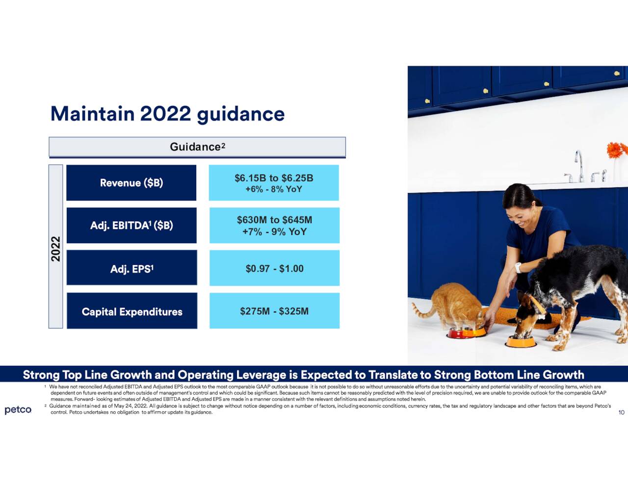 Petco Health and Wellness Company, Inc. 2022 Q1 Results Earnings