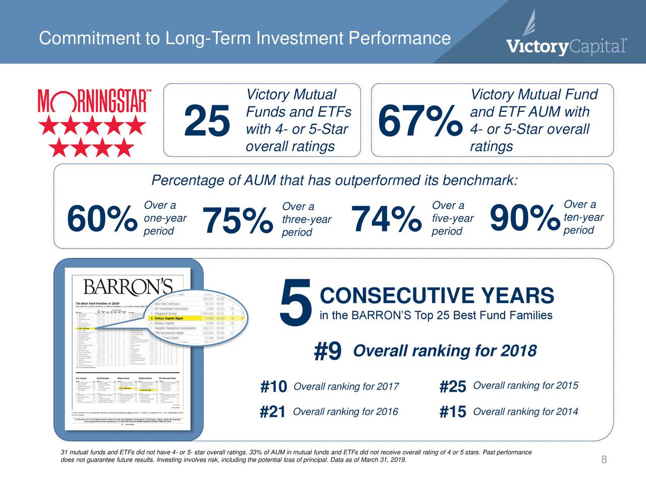 Victory Capital Holdings, Inc. 2019 Q1 - Results - Earnings Call Slides ...