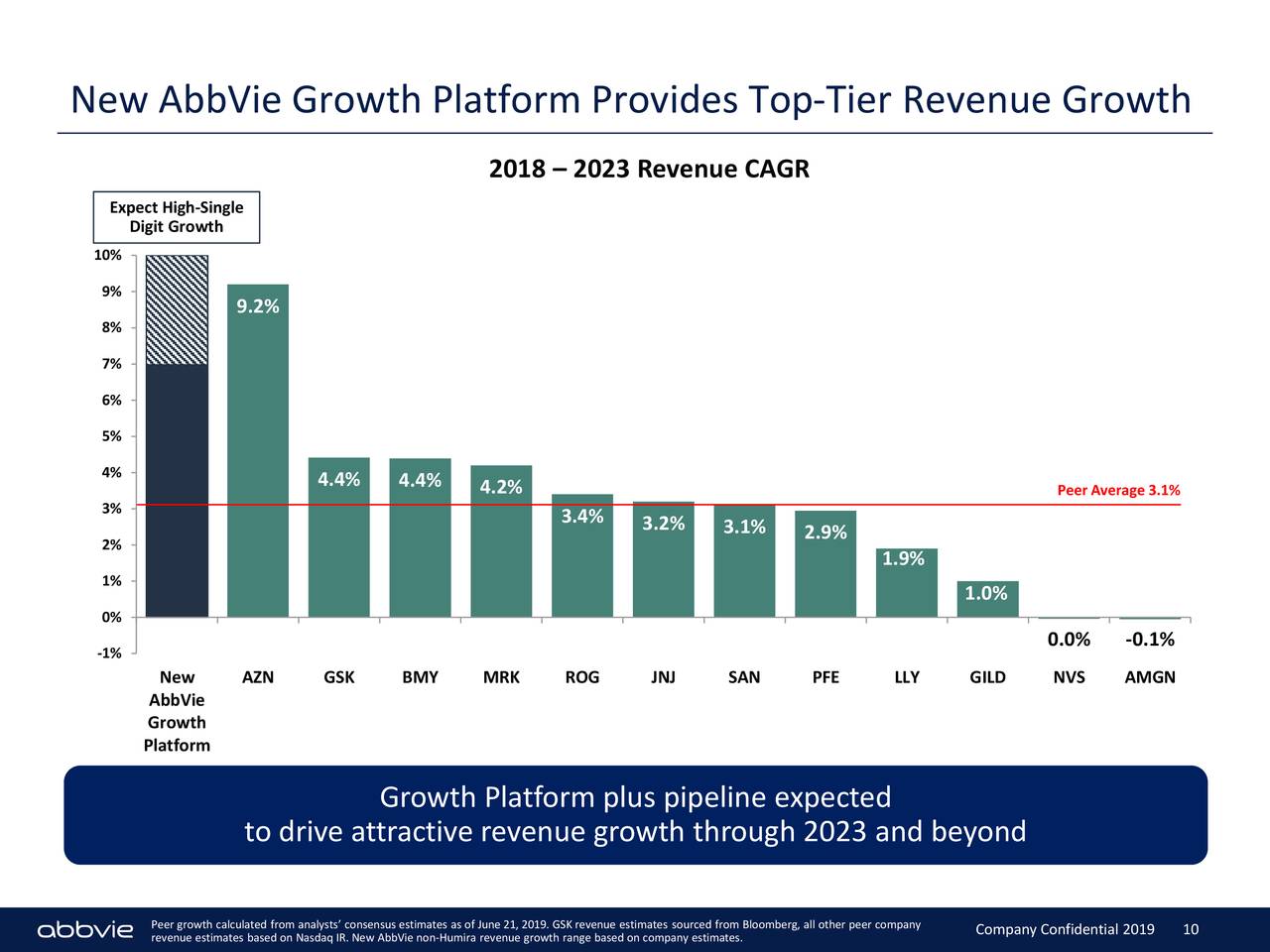 AbbVie (ABBV) Acquires Allergan (AGN) Slideshow (NYSEABBV) Seeking