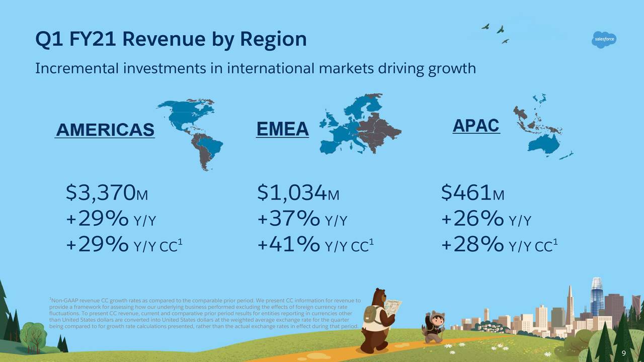 inc. 2021 Q1 Results Earnings Call Presentation