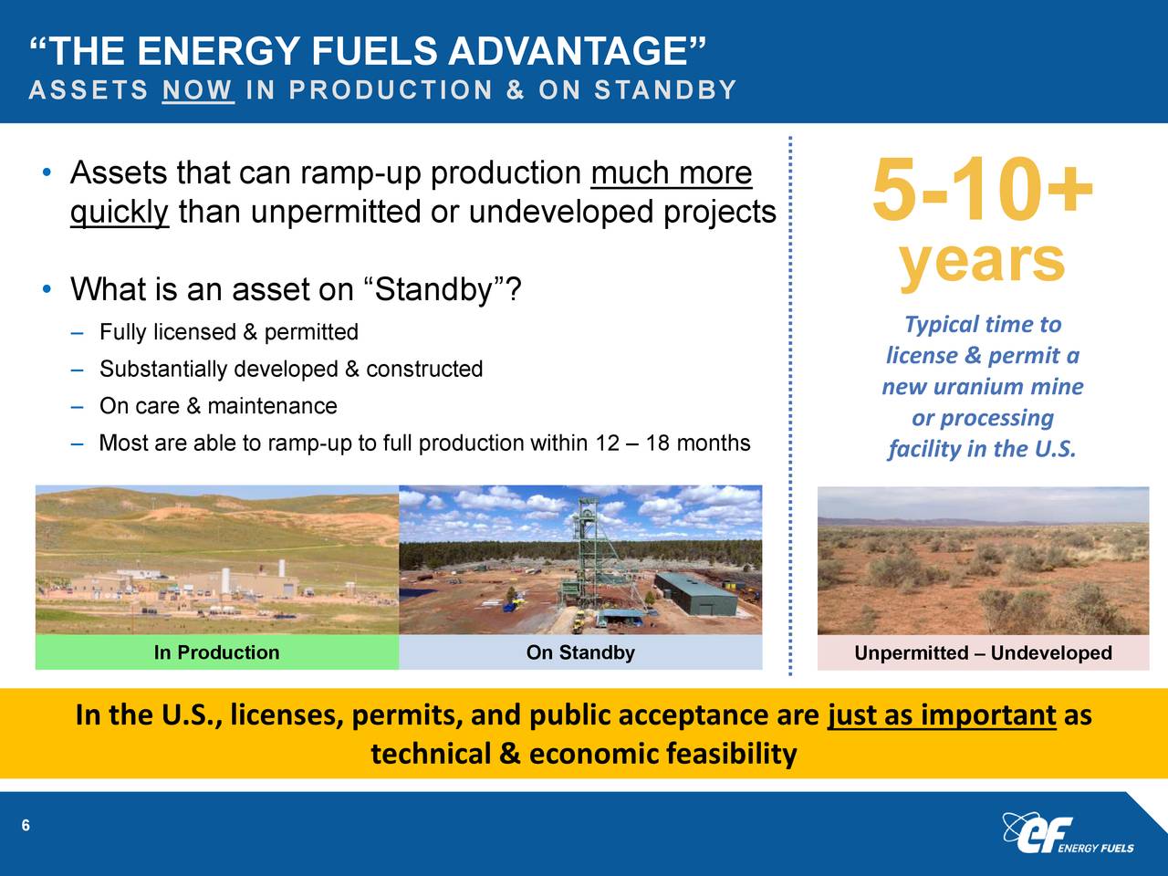 Energy Fuels (UUUU) Investor Presentation Slideshow (NYSEMKTUUUU