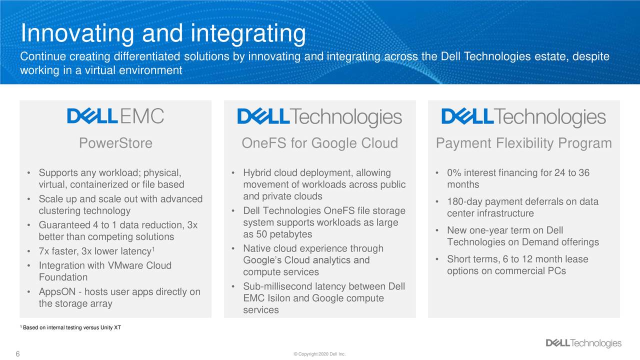 Dell Technologies Inc. 2021 Q1 Results Earnings Call Presentation