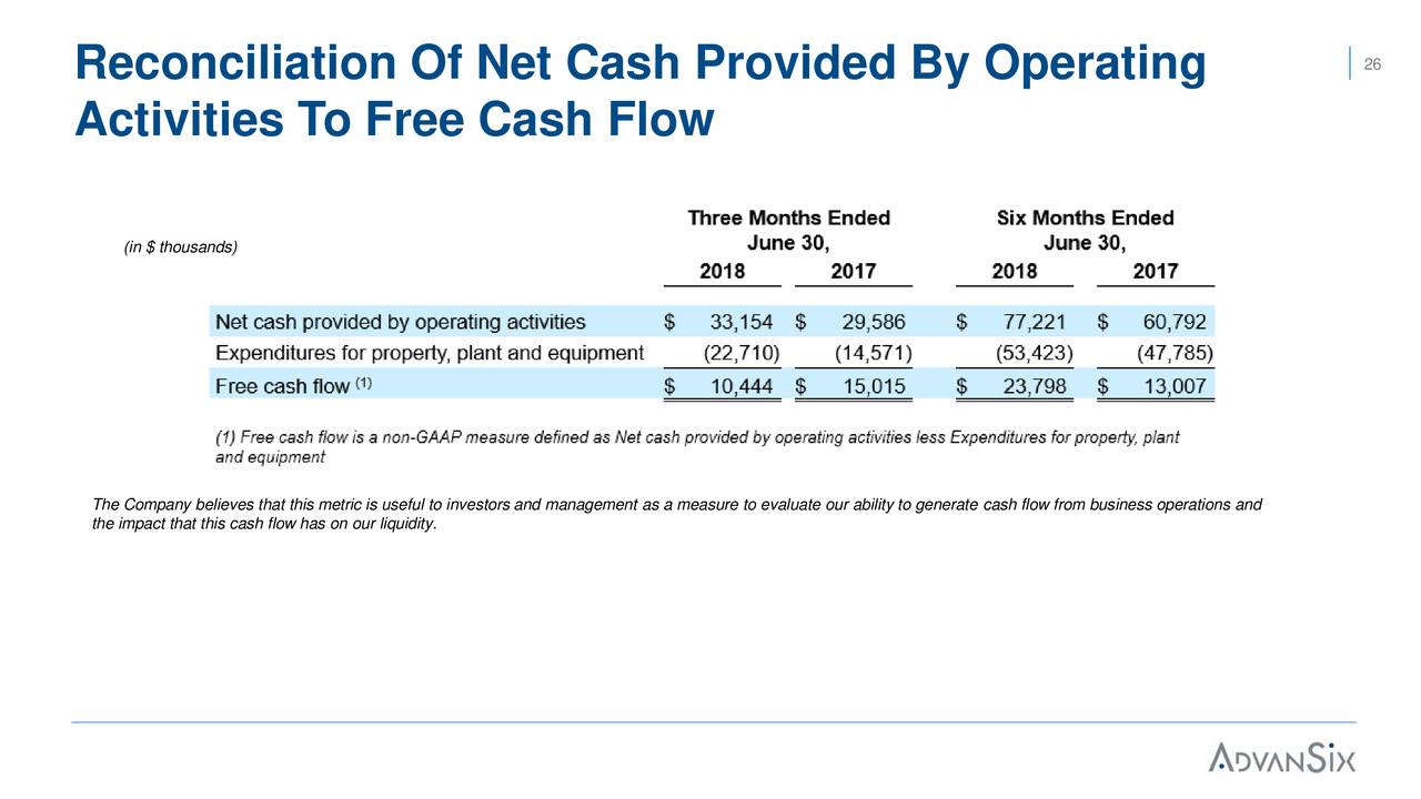 Reconciliation Of Net Cash Provided By Operating                                                         26