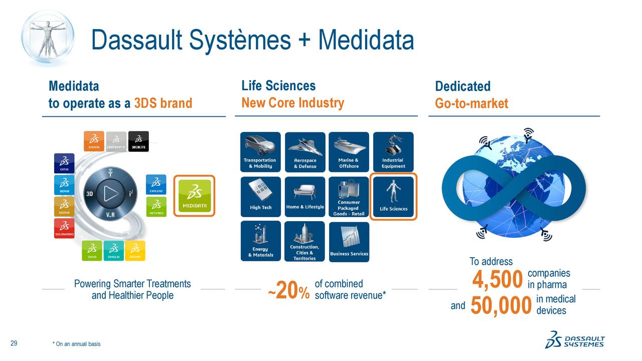 Dassault systemes knowledge base