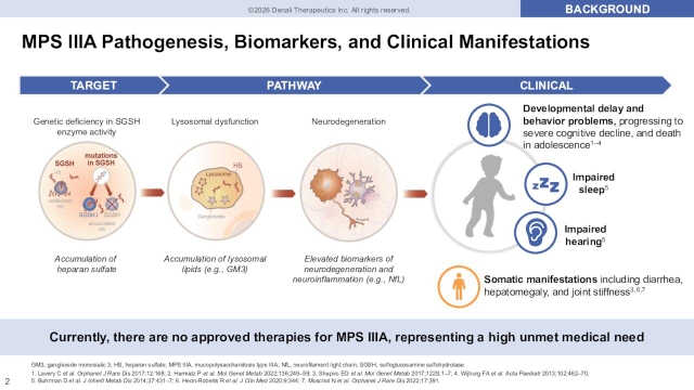 Denali Therapeutics Inc. (DNLI) Presents at 22nd Annual WORLDSymposium ...
