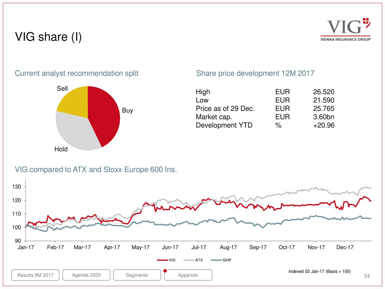 germitox opinions price 2017 10 25 13 21 14 43 vienna insurance vnrfy presents at ceemea italian germitox opinions price 2017 10 25 13 21 14 43 vienna insurance vnrfy presents at ceemea italian