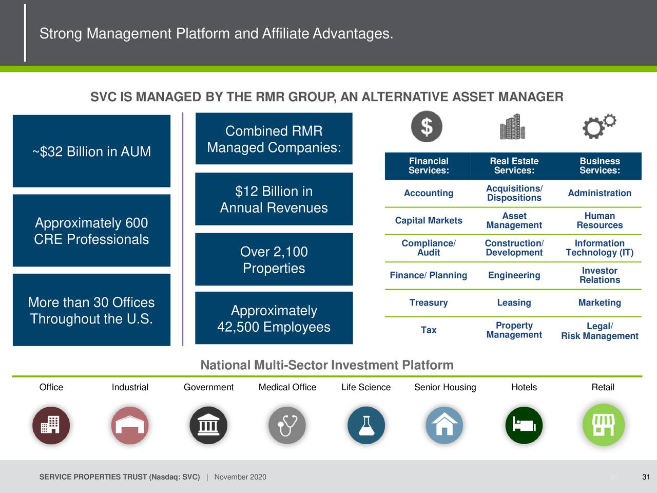 Service Properties Trust (SVC) Investor Presentation