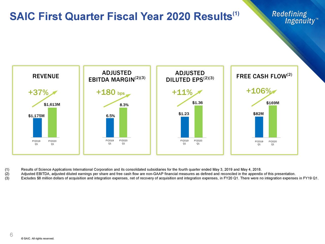 Science Applications International Corporation 2020 Q1 - Results ...