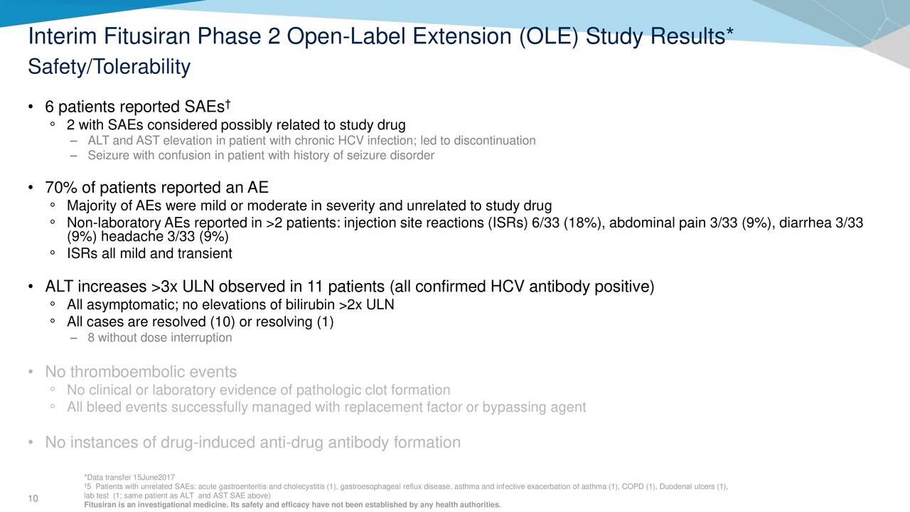 Alnylam Pharmaceuticals (ALNY) & Sanofi Genzyme Report Positive Results from Ongoing Phase 2